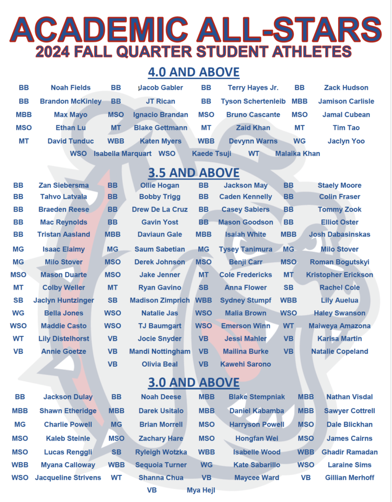 A full page of All star students and the grade point categories.